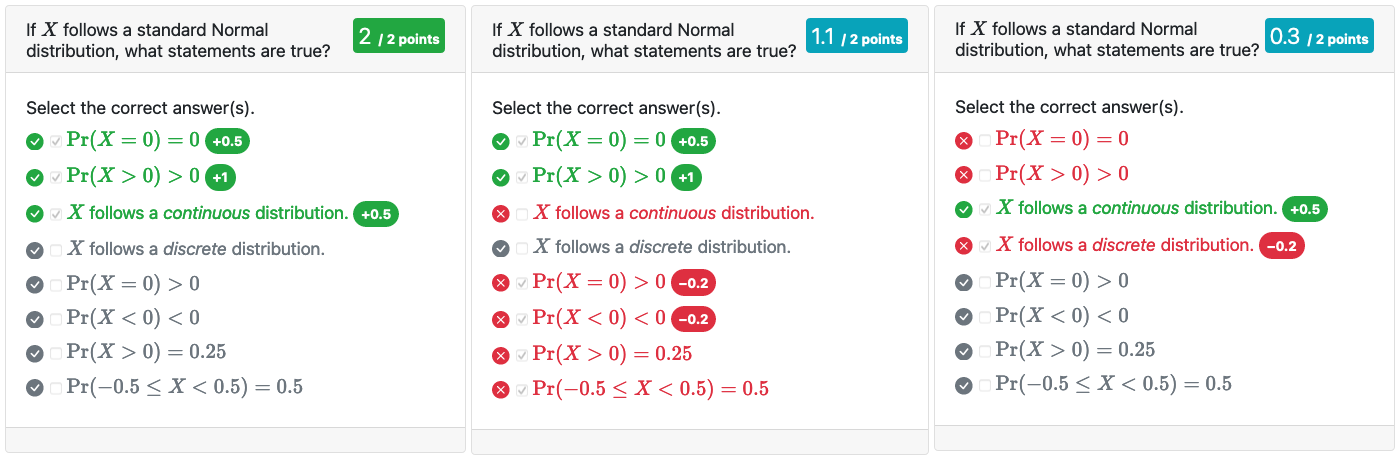 Scores for different combinations of responses.